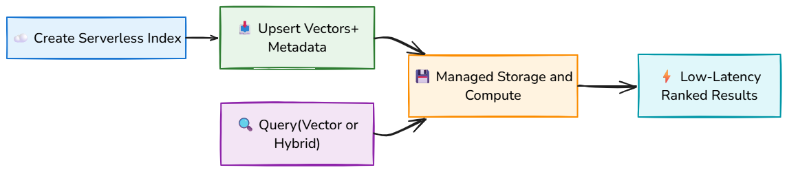 Whiteboard diagram