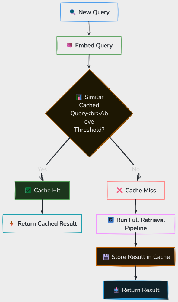 Whiteboard diagram