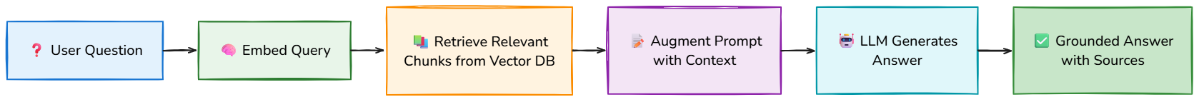 Whiteboard diagram