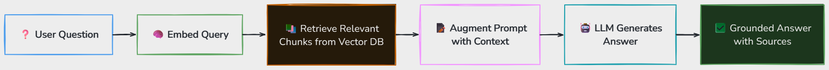 Whiteboard diagram