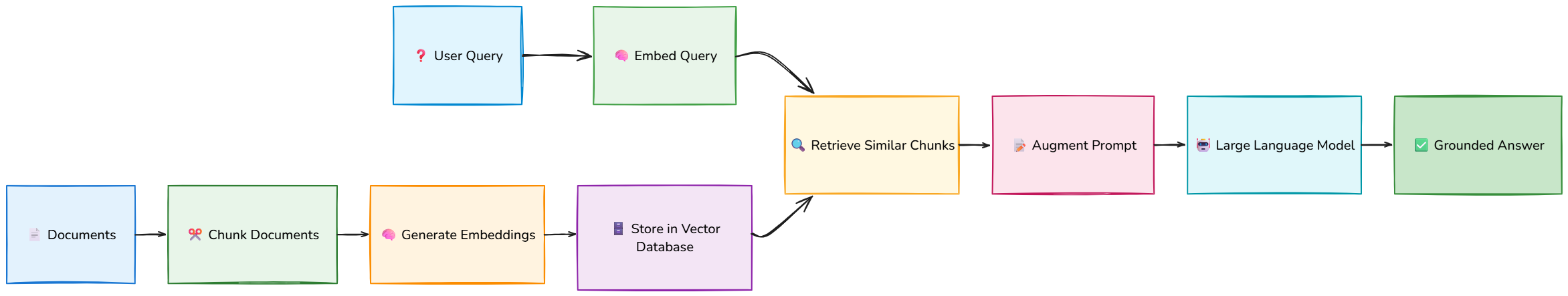 Whiteboard diagram