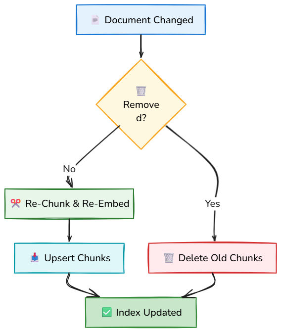 Whiteboard diagram