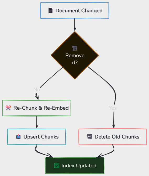 Whiteboard diagram