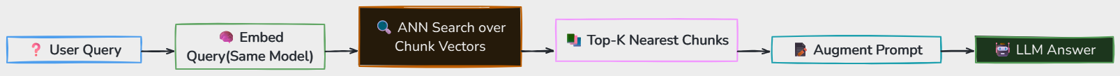 Whiteboard diagram