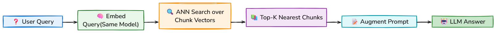 Whiteboard diagram
