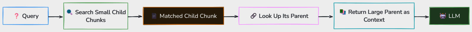 Whiteboard diagram