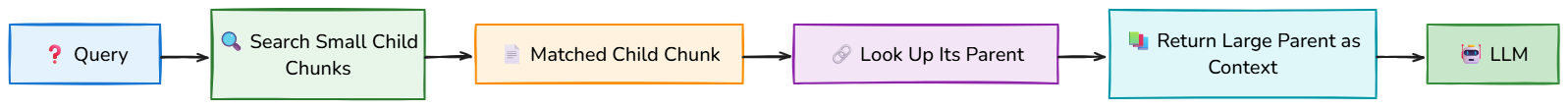 Whiteboard diagram