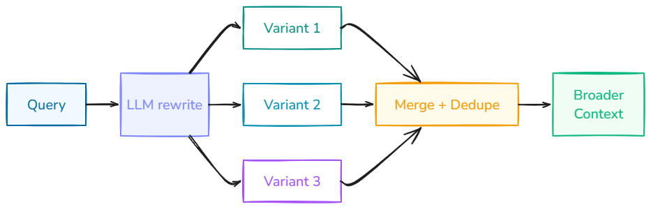 Whiteboard diagram