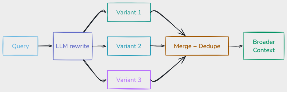 Whiteboard diagram
