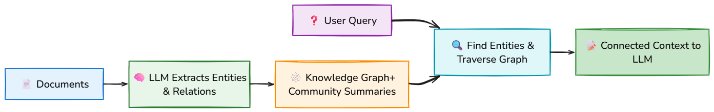 Whiteboard diagram