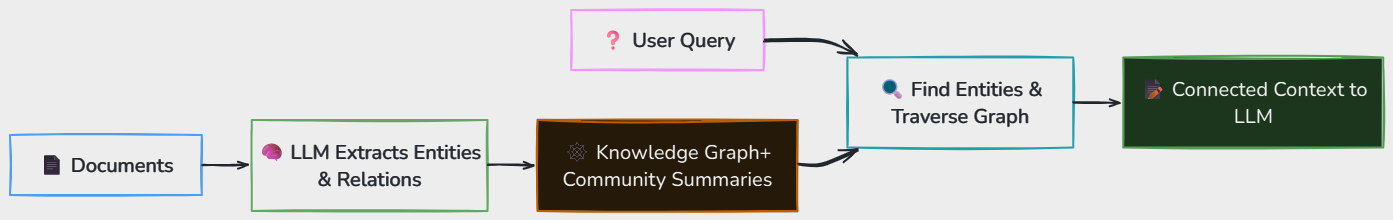 Whiteboard diagram