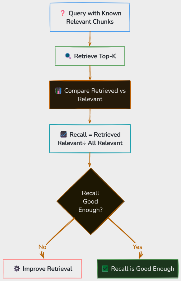 Whiteboard diagram