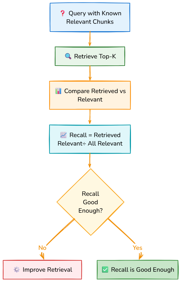 Whiteboard diagram