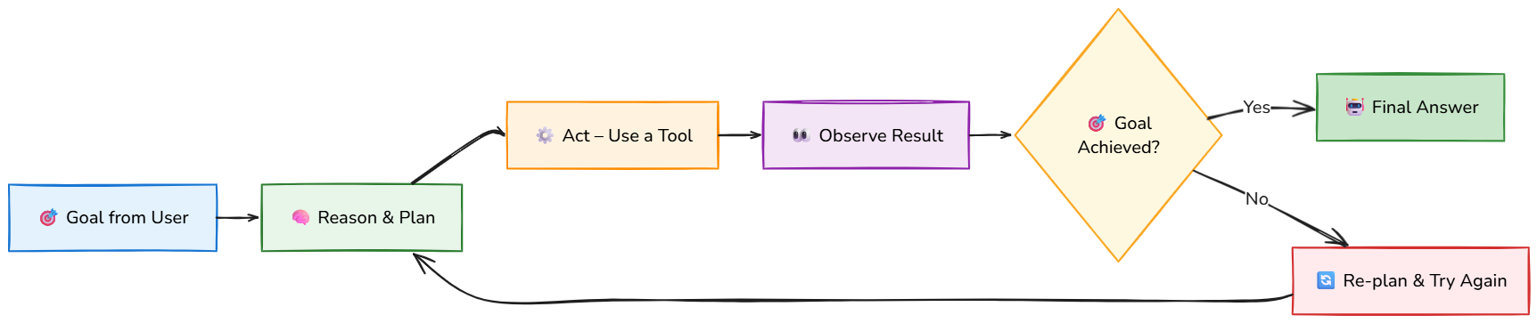 Whiteboard diagram