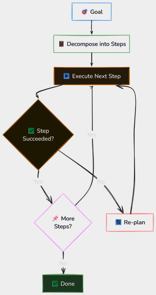 Whiteboard diagram