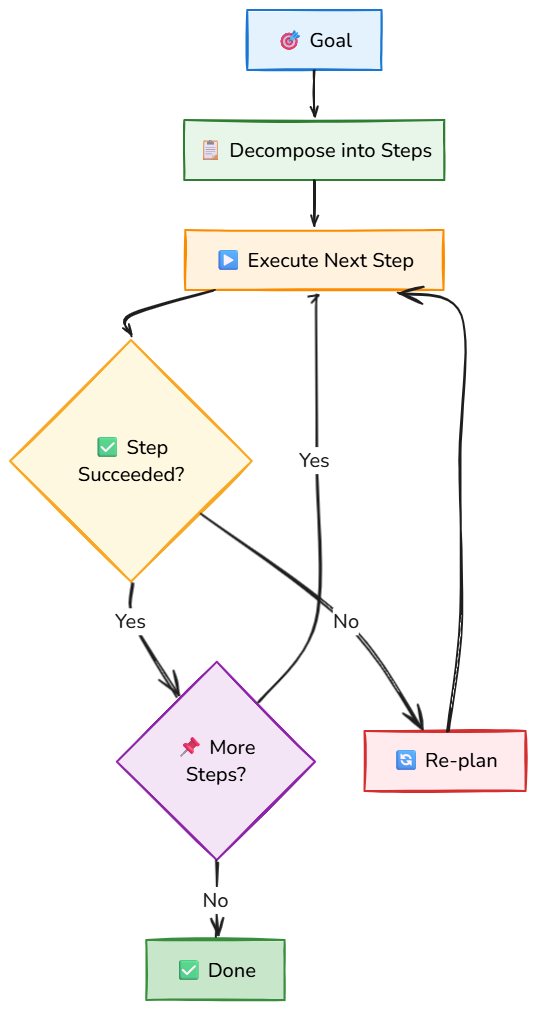 Whiteboard diagram