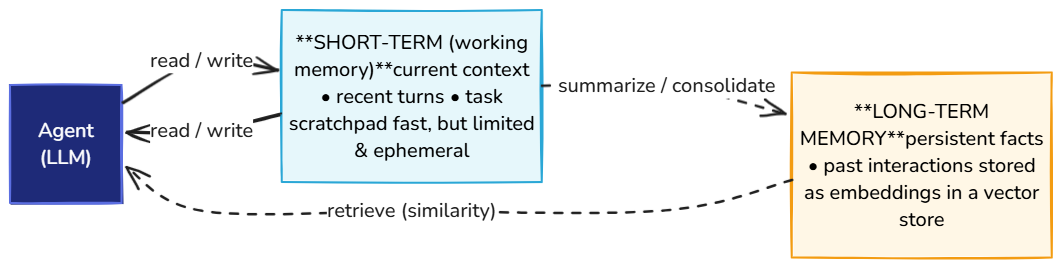 Whiteboard diagram