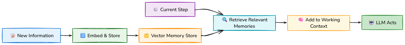 Whiteboard diagram