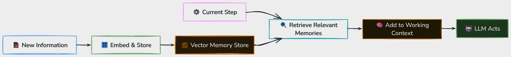 Whiteboard diagram