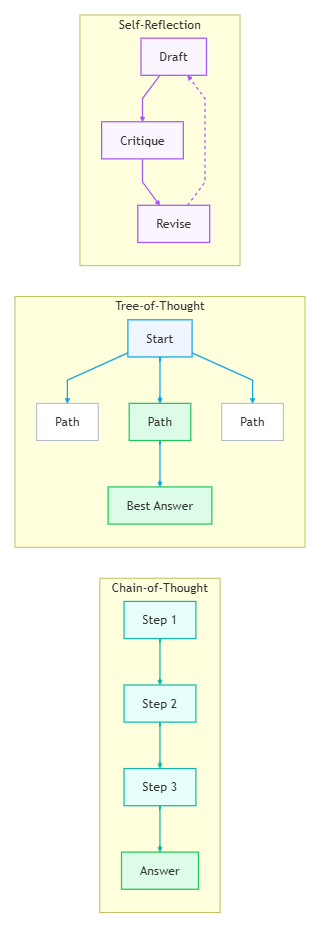Whiteboard diagram