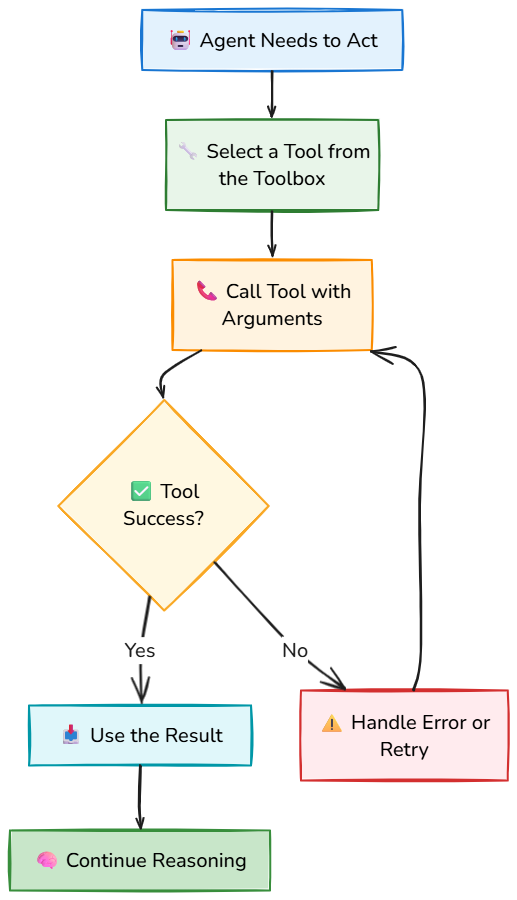 Whiteboard diagram