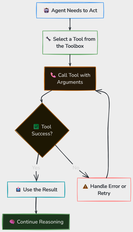 Whiteboard diagram
