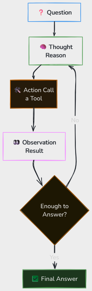 Whiteboard diagram