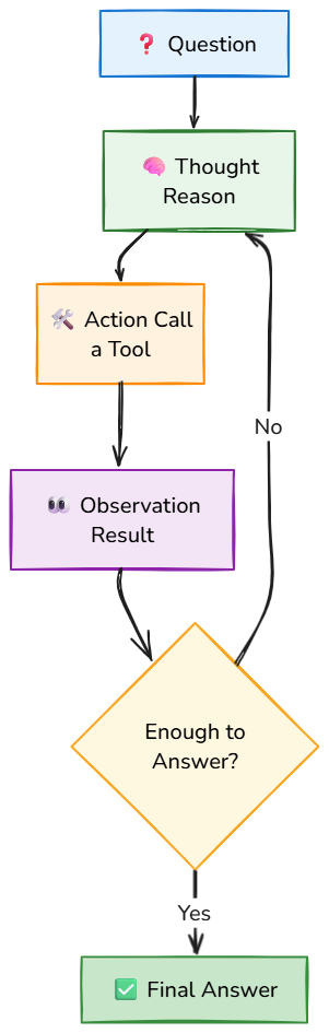 Whiteboard diagram