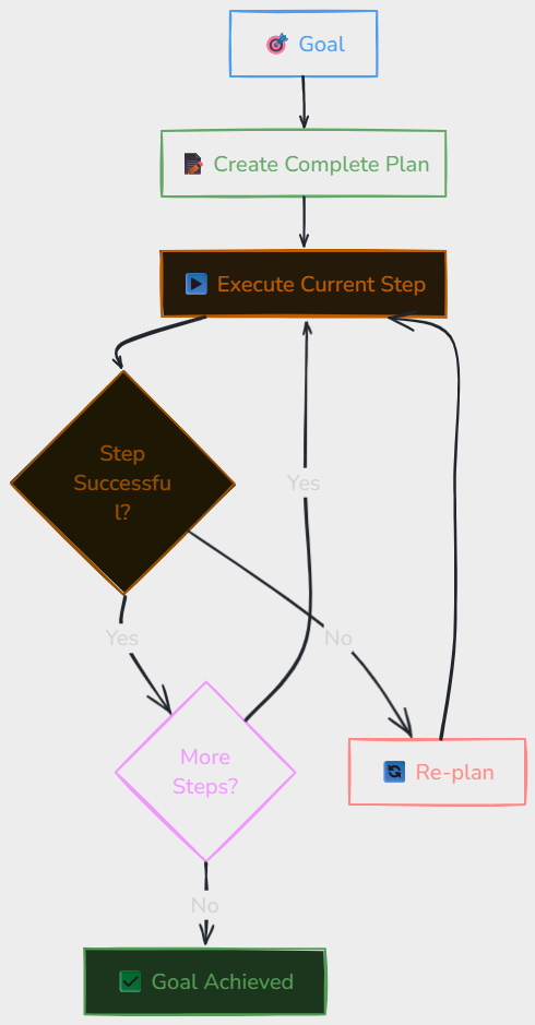 Whiteboard diagram