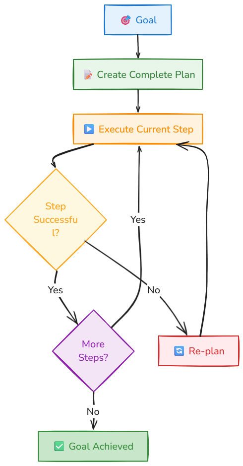 Whiteboard diagram