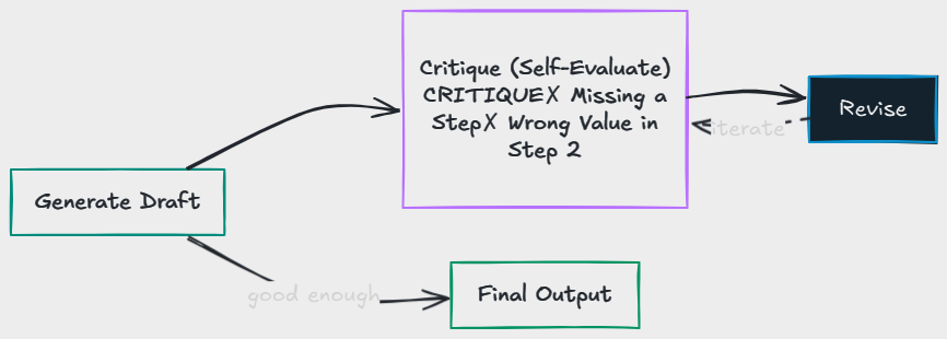 Whiteboard diagram