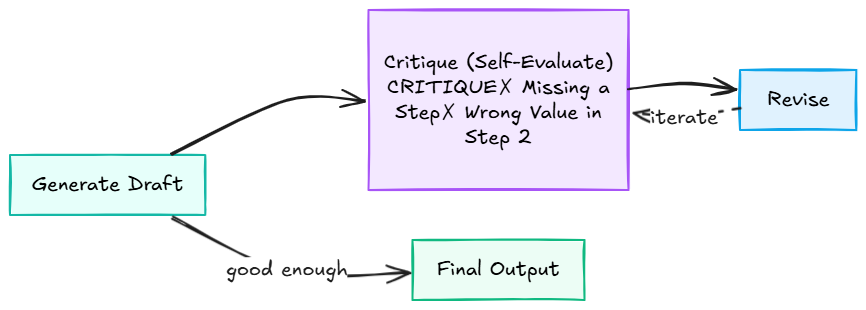 Whiteboard diagram