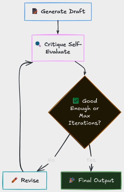 Whiteboard diagram