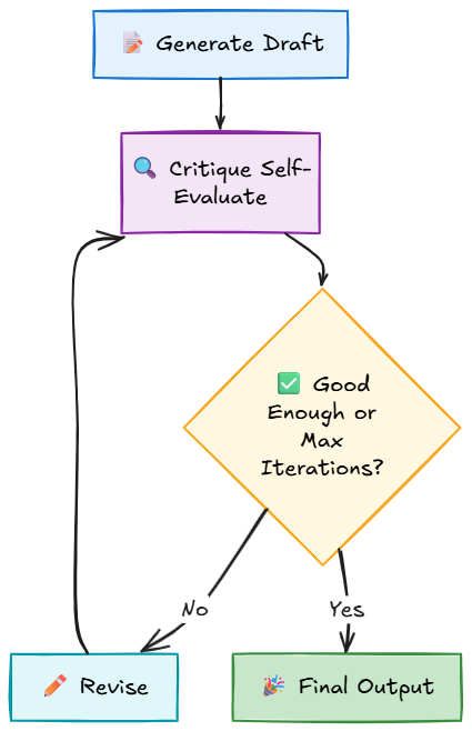 Whiteboard diagram