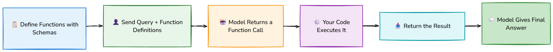 Whiteboard diagram