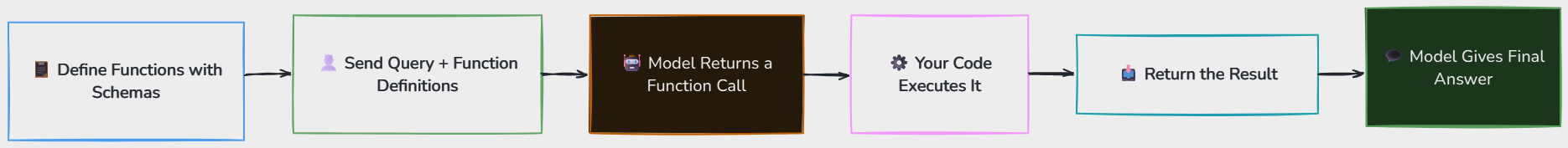 Whiteboard diagram