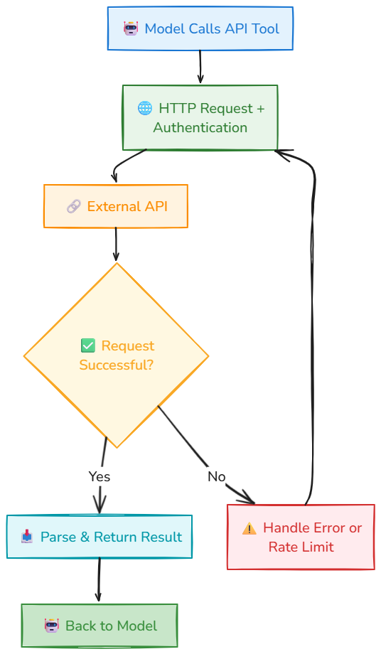 Whiteboard diagram