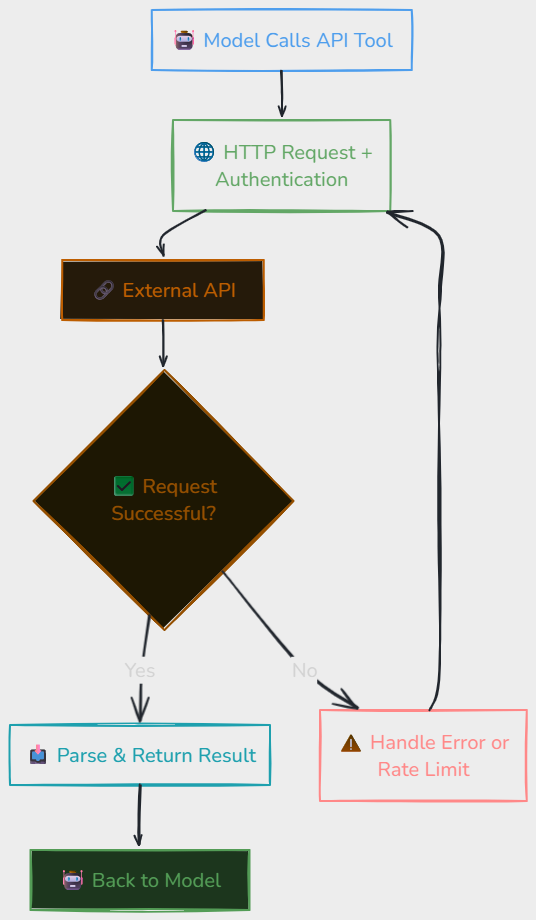 Whiteboard diagram
