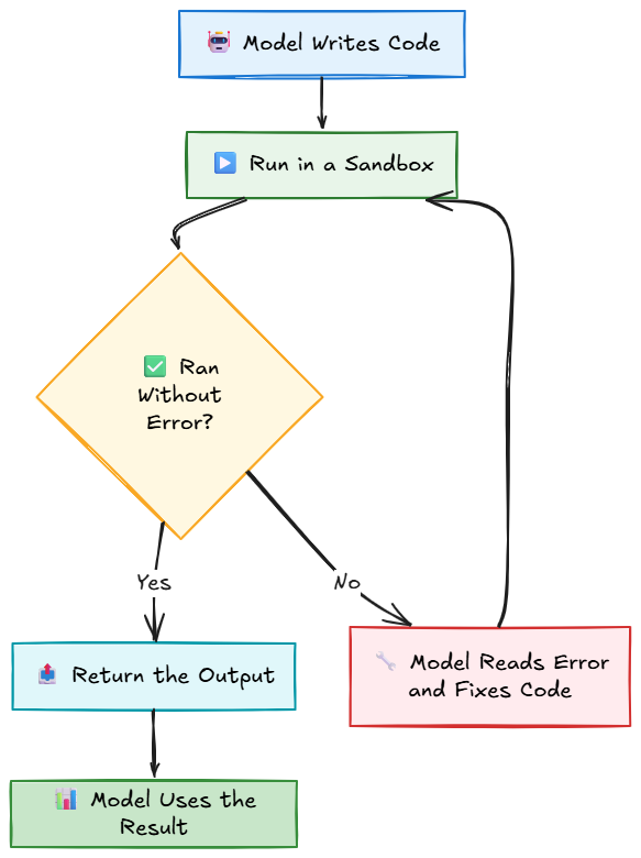 Whiteboard diagram