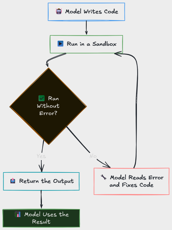 Whiteboard diagram