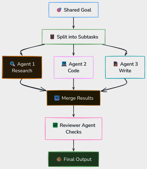 Whiteboard diagram