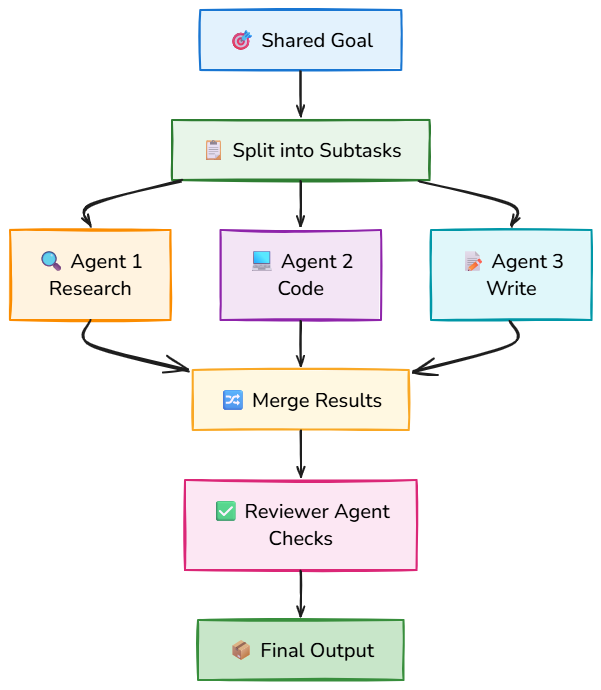 Whiteboard diagram