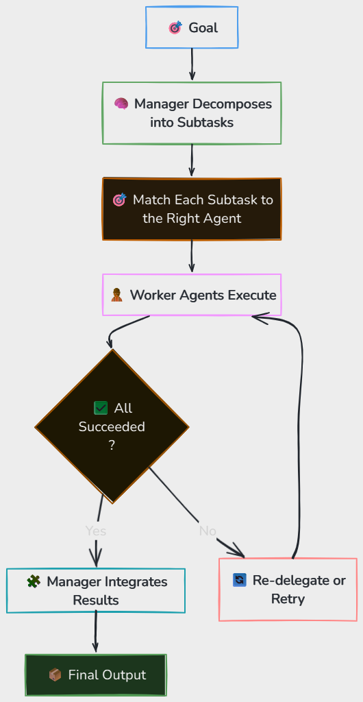 Whiteboard diagram