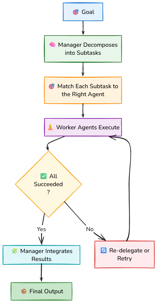 Whiteboard diagram