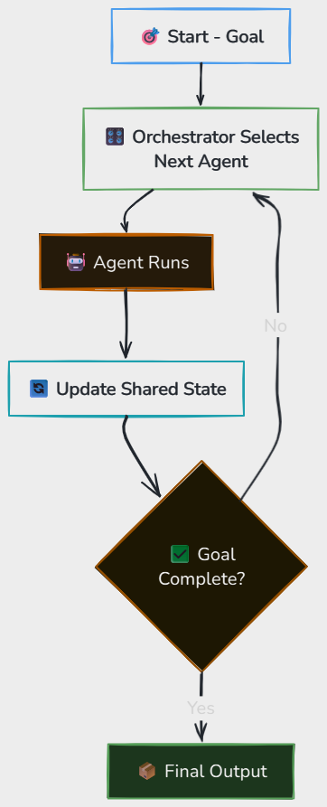 Whiteboard diagram