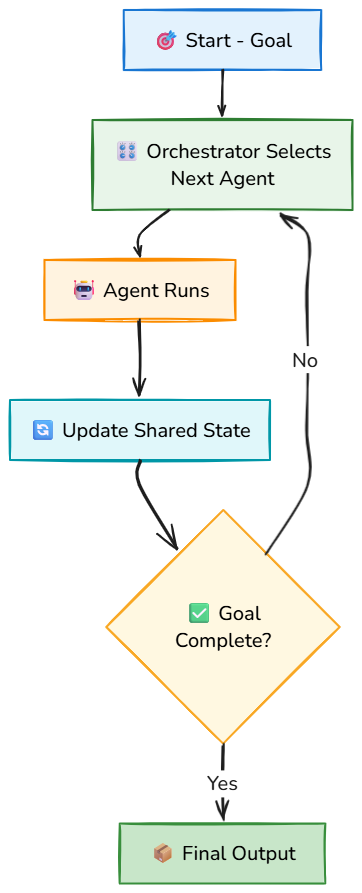 Whiteboard diagram