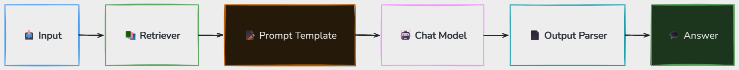 Whiteboard diagram