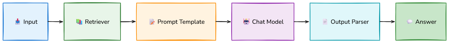 Whiteboard diagram
