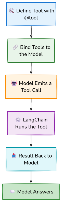 Whiteboard diagram