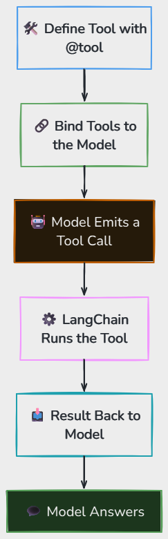 Whiteboard diagram